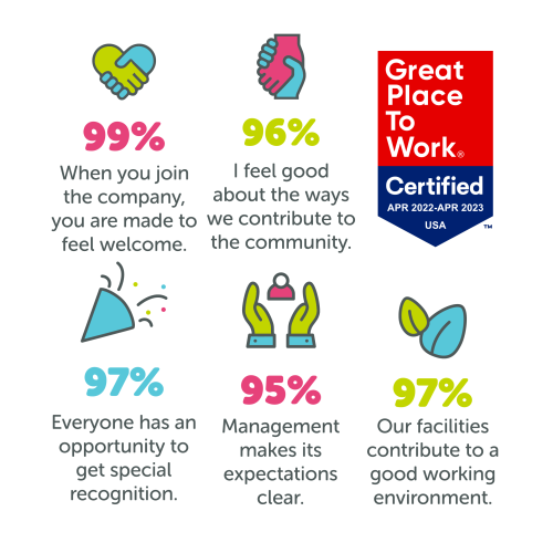 Three-peat! ER2 Earns Great Place to Work Certification™ Three Years in ...